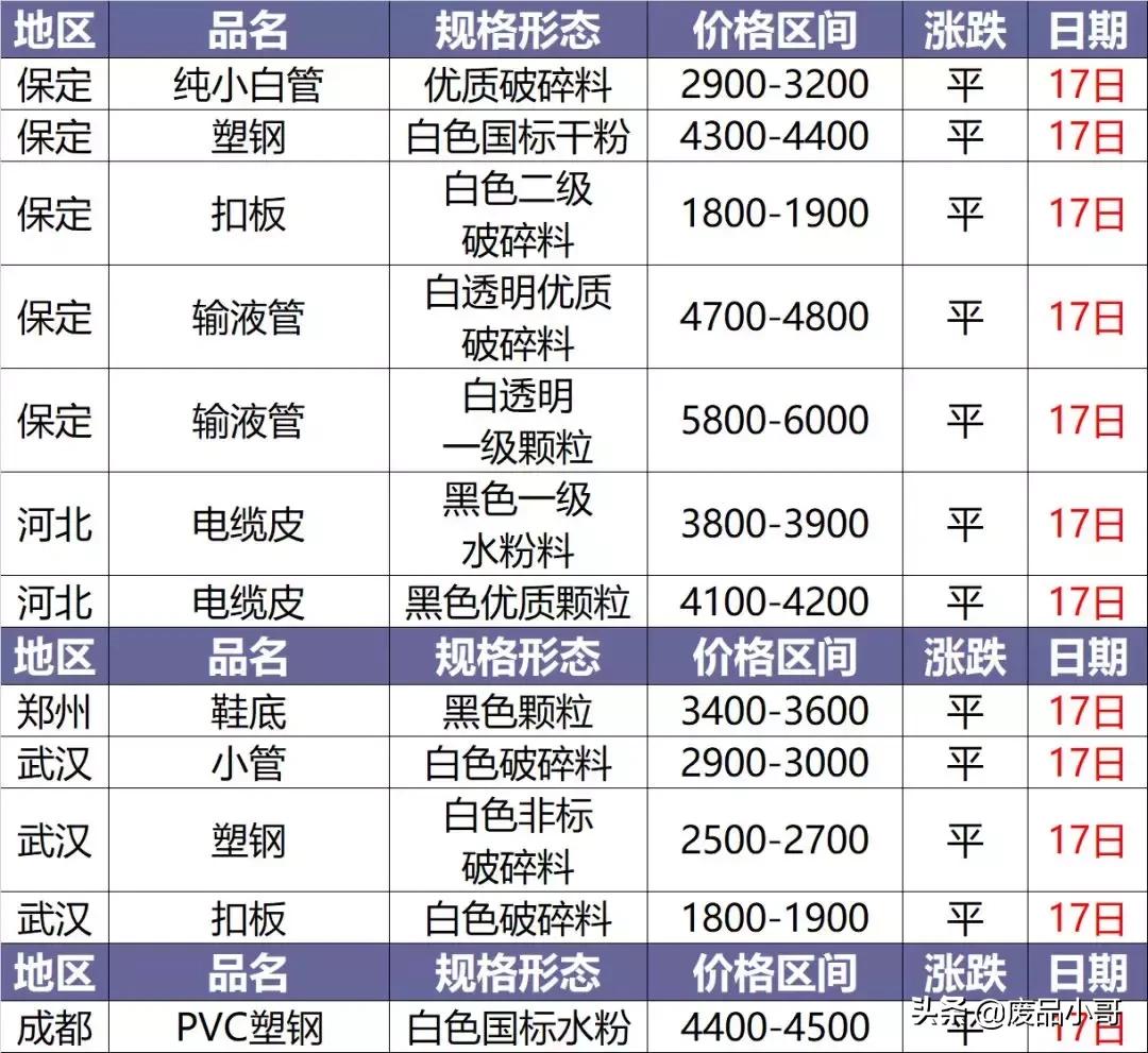 今日塑料價(jià)格行情變化，學(xué)習(xí)鑄就自信與成就之路