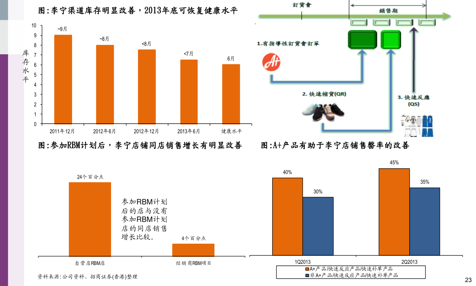 美的集團股票代碼，小巷深處的投資寶藏之門