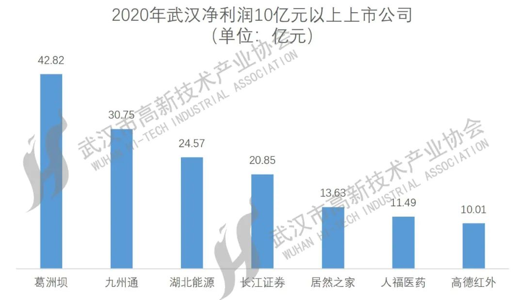 武漢上市公司大盤點，一覽眾股之精彩！