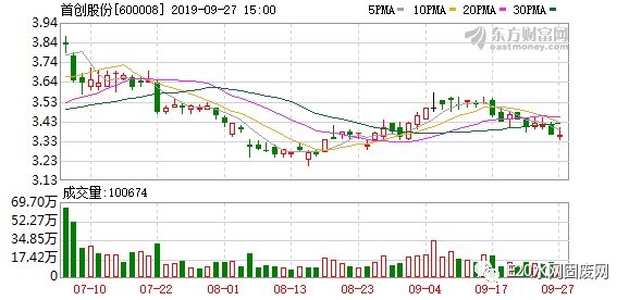 首創(chuàng)股份2025年行情深度解析，小巷風情小店背后的機遇與挑戰(zhàn)