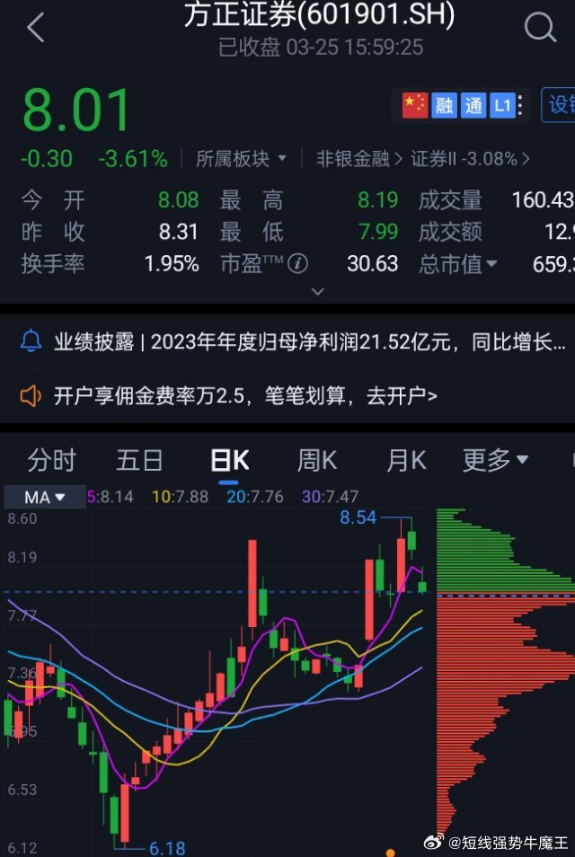 方正證券股票行情走勢，時代印記與行業(yè)脈搏的交織