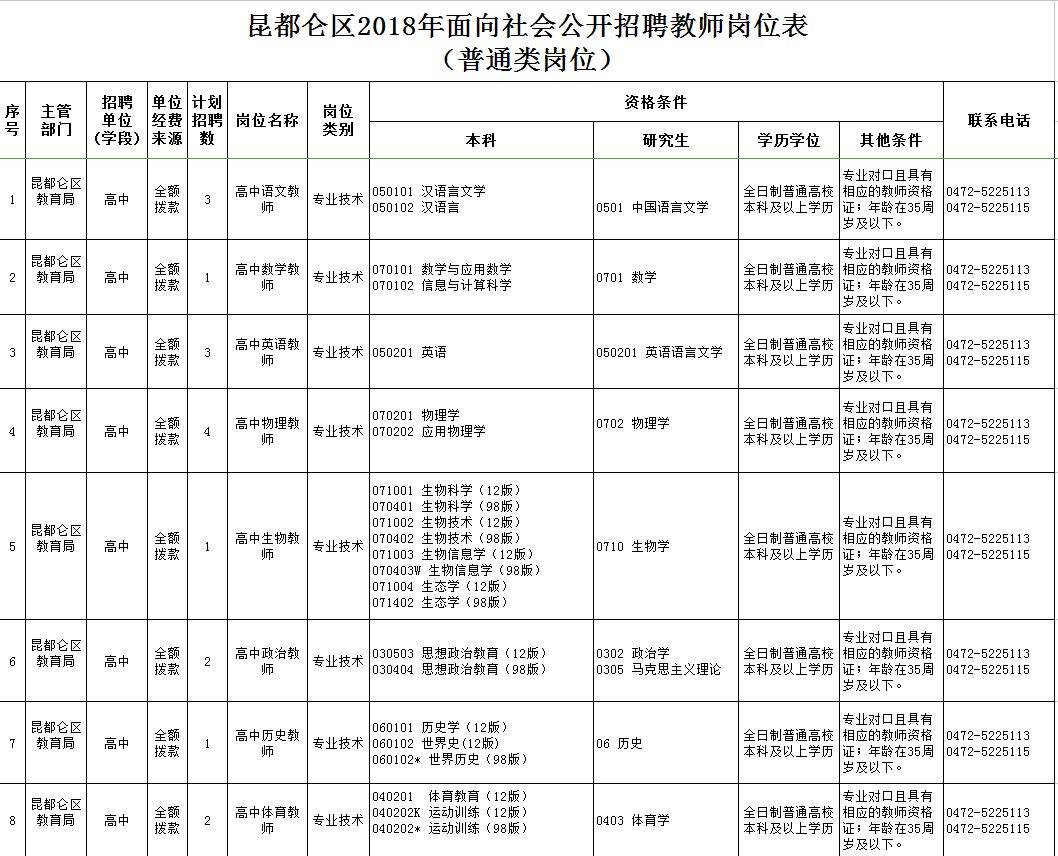 東河區(qū)最新職位招聘啟航，學(xué)習(xí)、變化與自信的啟程之旅