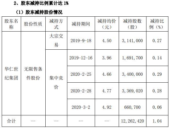 華仁藥業(yè)行情分析，市場(chǎng)走勢(shì)與前景展望
