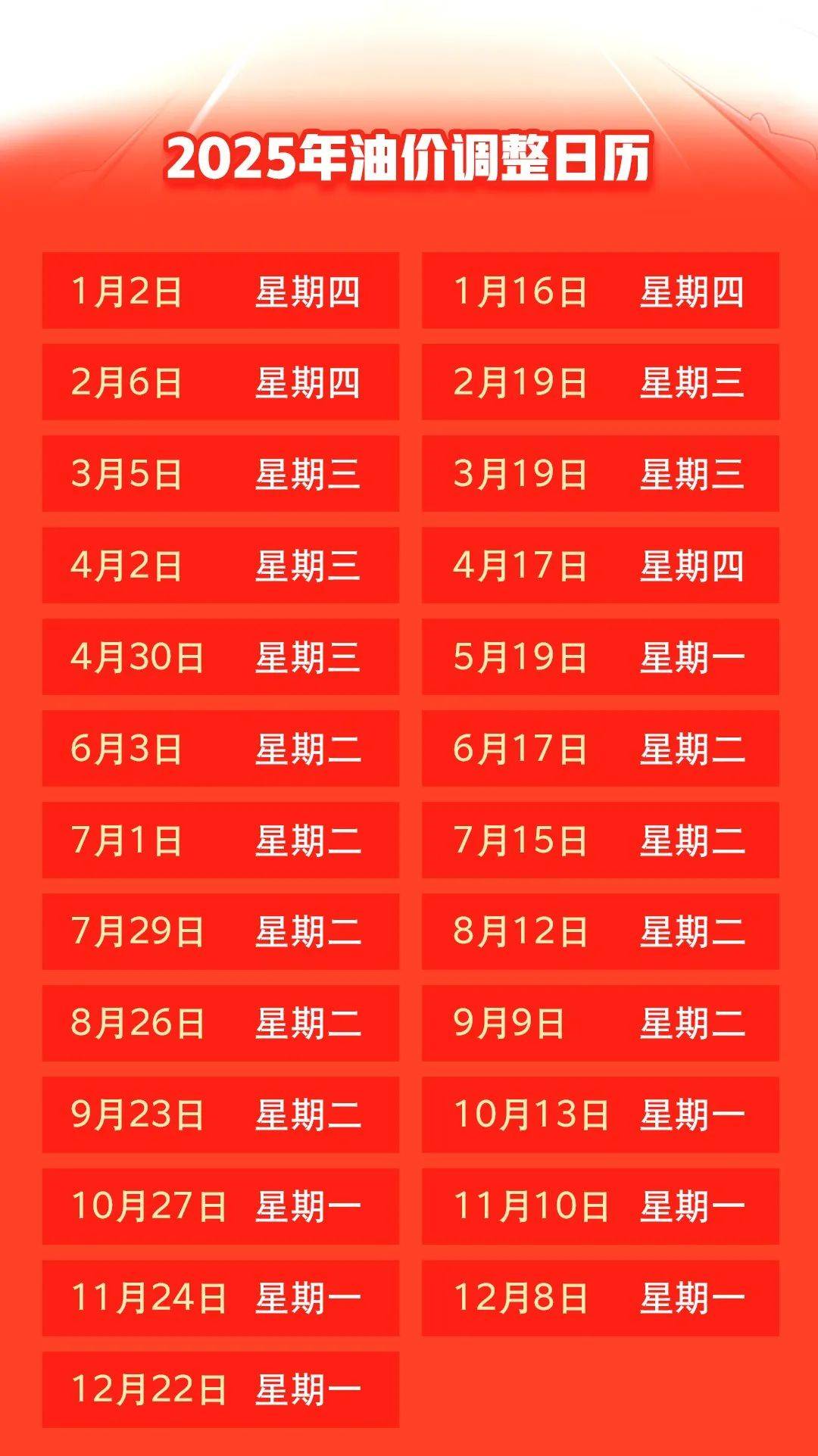 汽油價(jià)格最新調(diào)整動(dòng)態(tài)，變化中的力量與自我成就的啟示