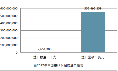 關(guān)于水貂行情的深度解析與預(yù)測，展望2025年水貂市場趨勢