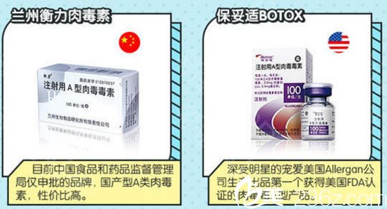 美國保妥適除皺針價格詳解，深入了解與探討的探討