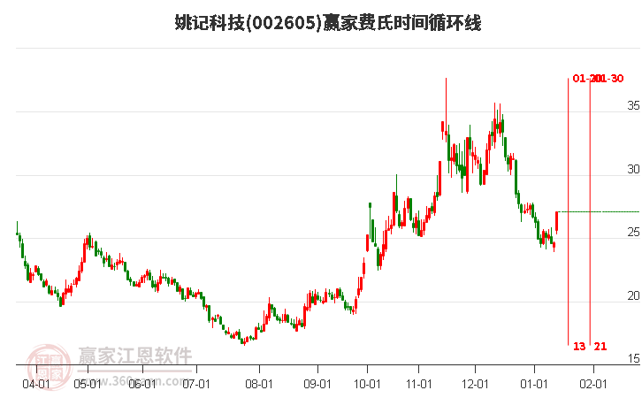 姚記股票，心靈之旅啟程，探尋自然美景的股市之旅