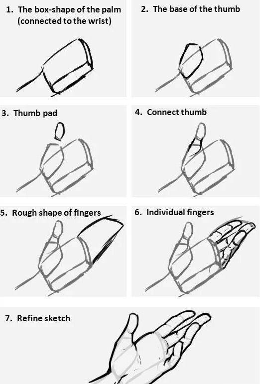 動(dòng)漫人物手繪畫(huà)技巧，自信與成長(zhǎng)之路