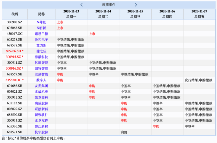 易德申購上市時間揭秘，最新動態(tài)與預(yù)測????