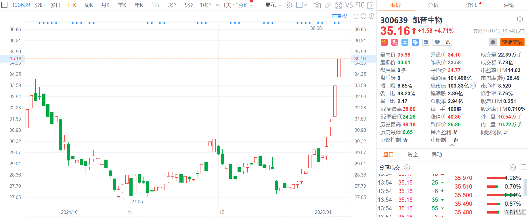 凱普生物股票，學(xué)習(xí)、變化與自信鑄就的股市傳奇