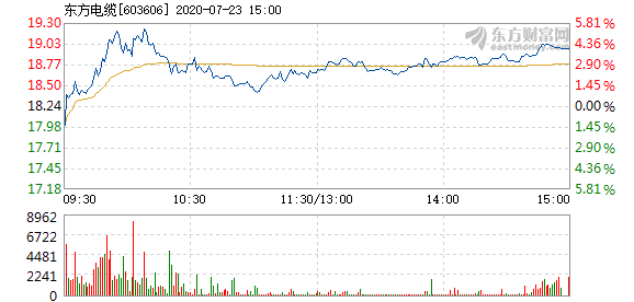 東方電纜股票，學(xué)習(xí)變化，擁抱自信，共創(chuàng)未來成就