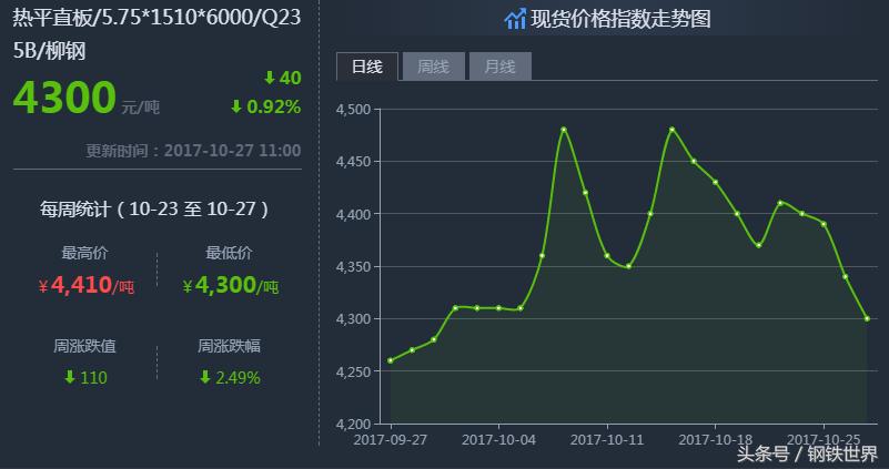 最新鋼材價(jià)格走勢(shì)預(yù)測(cè)，小巷中的鋼鐵風(fēng)云與隱藏瑰寶揭秘