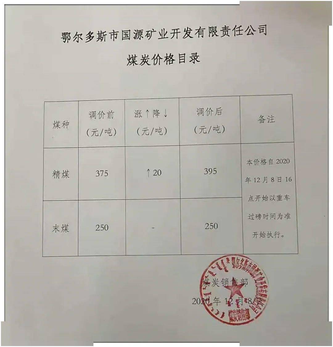 包府路煤炭價格信息，深度解析其影響及一種觀點的分析