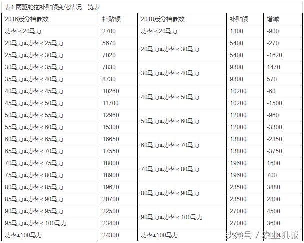 四輪電動(dòng)車最新政策，未來出行的規(guī)范與趨勢(shì)展望