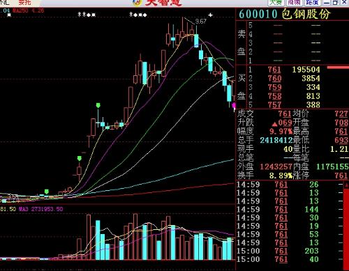 股票下午，市場風(fēng)云的再度演繹
