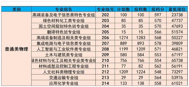 廣東熱門專業(yè)，乘風(fēng)破浪，追夢(mèng)航標(biāo)之旅