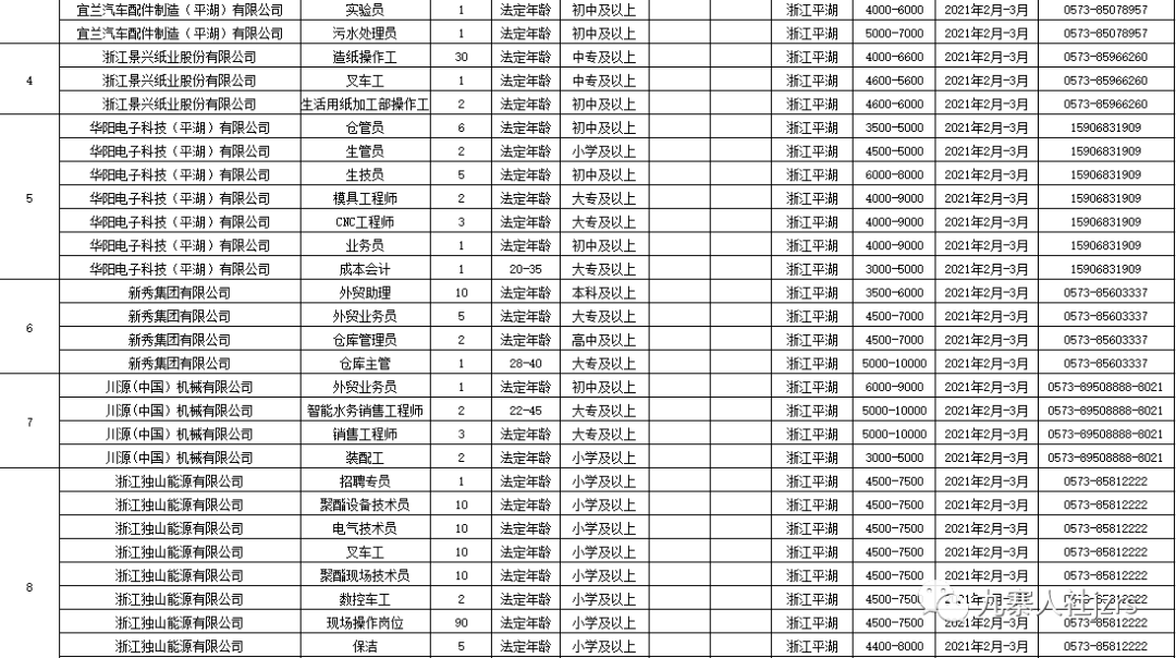 西安戶縣最新招聘信息回顧，地域發(fā)展與時代脈搏同步前行