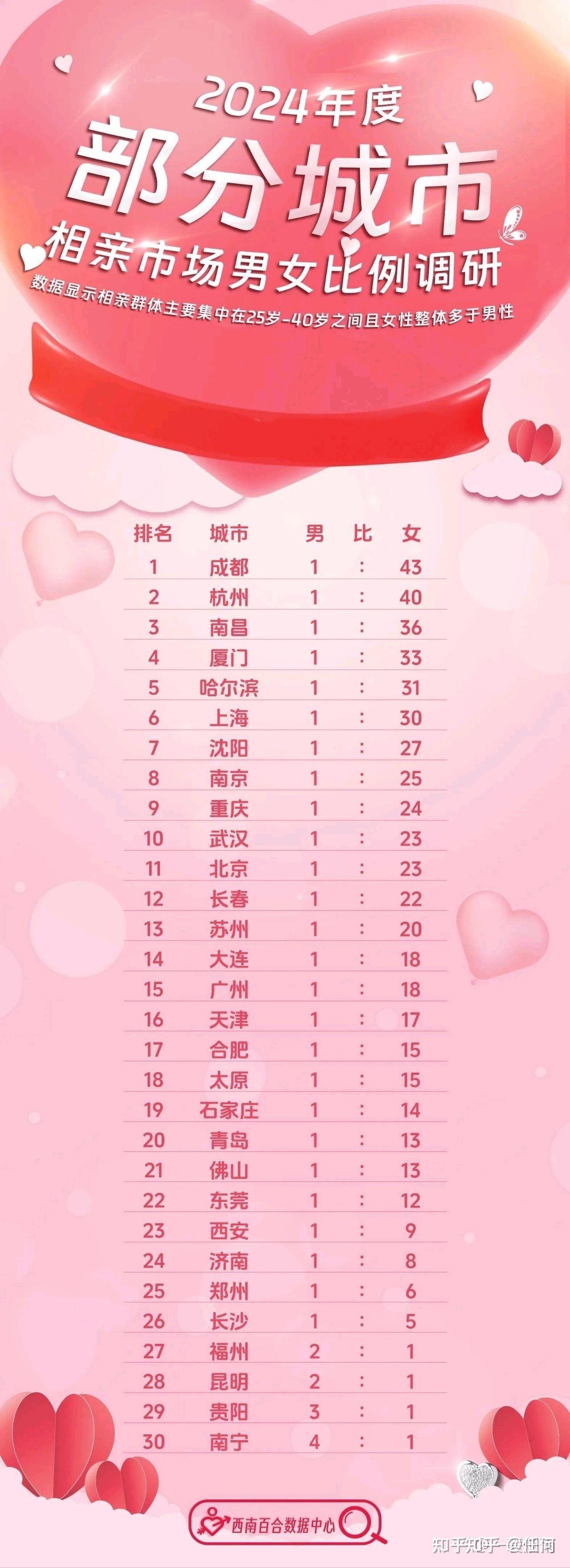 最新剩女，時代標(biāo)簽與自我選擇的交織