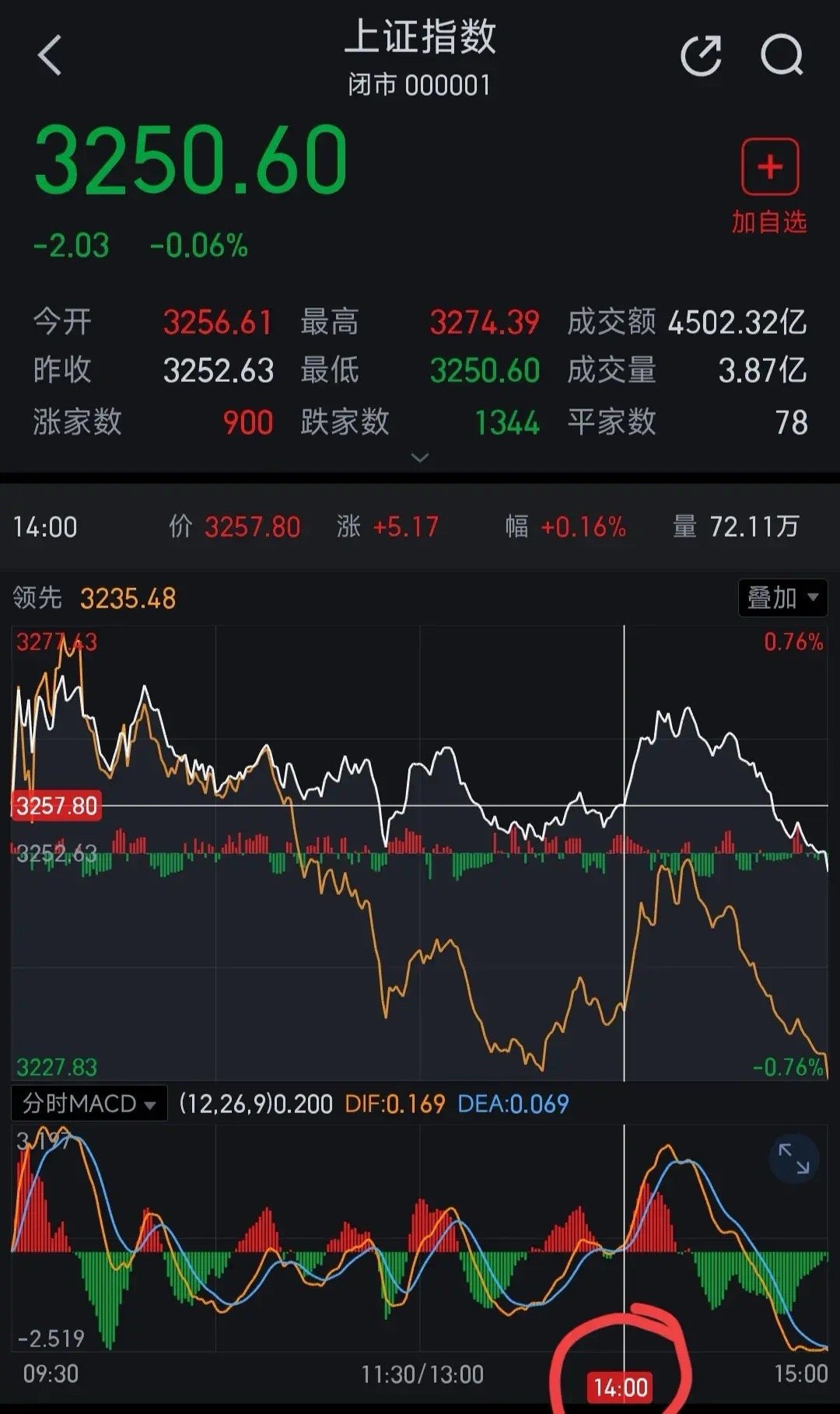 中國股市最新消息新聞重磅更新，股市動態(tài)與趨勢分析????