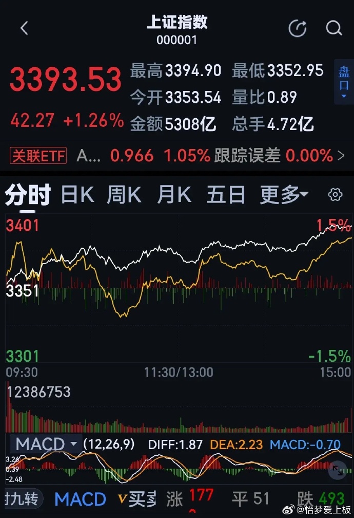 股票新聞速遞，最新動(dòng)態(tài)與溫馨股市故事相伴
