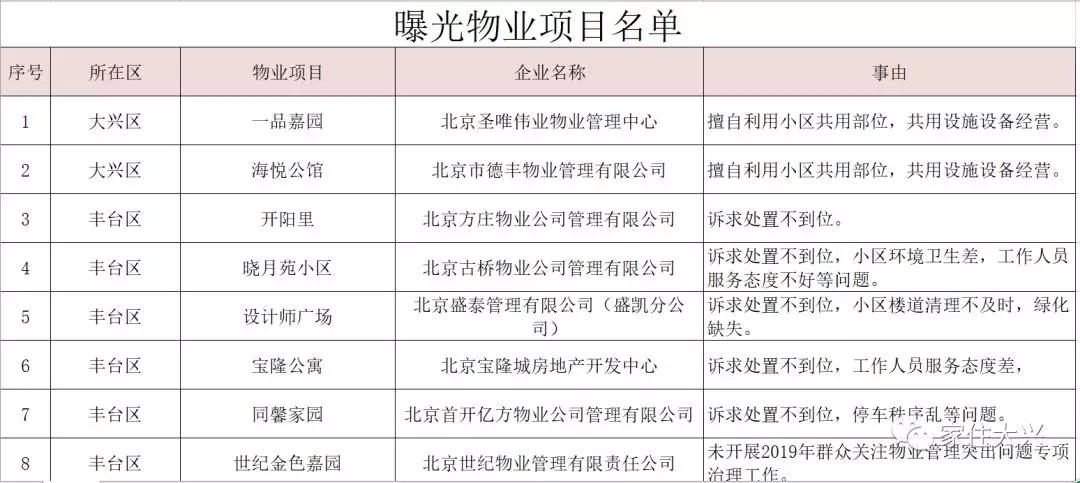 大興二手房價(jià)格最新動(dòng)態(tài)更新！市場消息速遞????