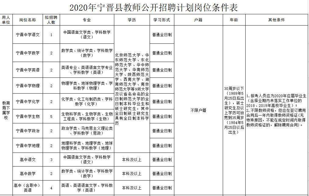 寧晉圈最新招聘，變化帶來(lái)自信，學(xué)習(xí)鑄就未來(lái)之路