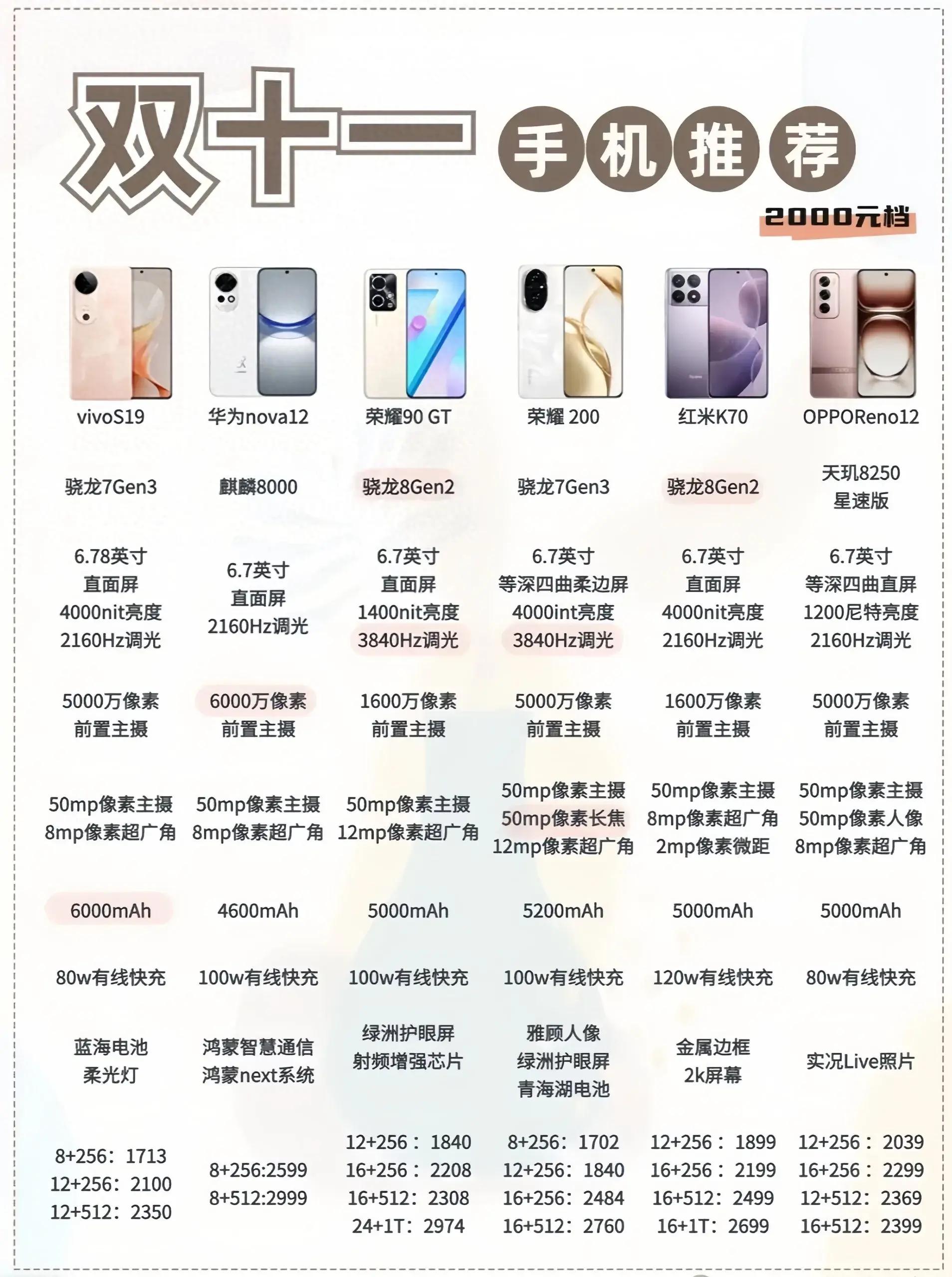 性價比最新手機，旅行好伙伴，探索自然美景的絕佳選擇