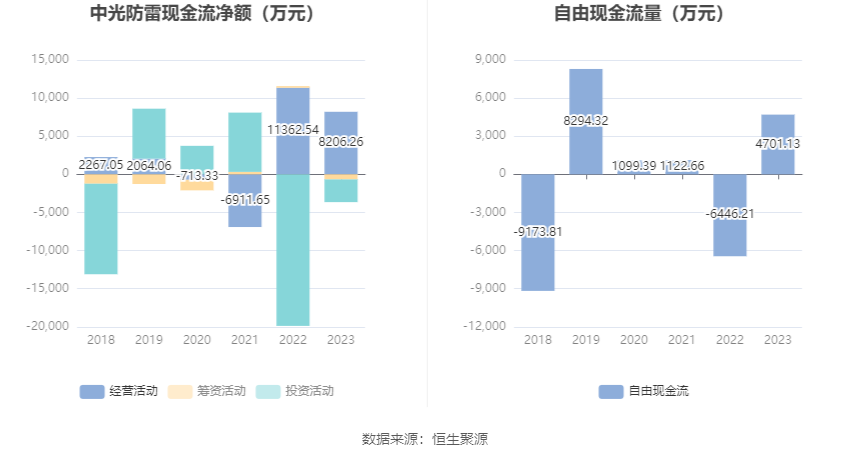 中光防雷最新動態(tài)揭秘，最新消息一覽???