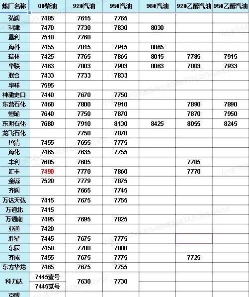 中國石化價(jià)格最新動(dòng)態(tài)，洞悉行業(yè)變化，掌握最新消息！