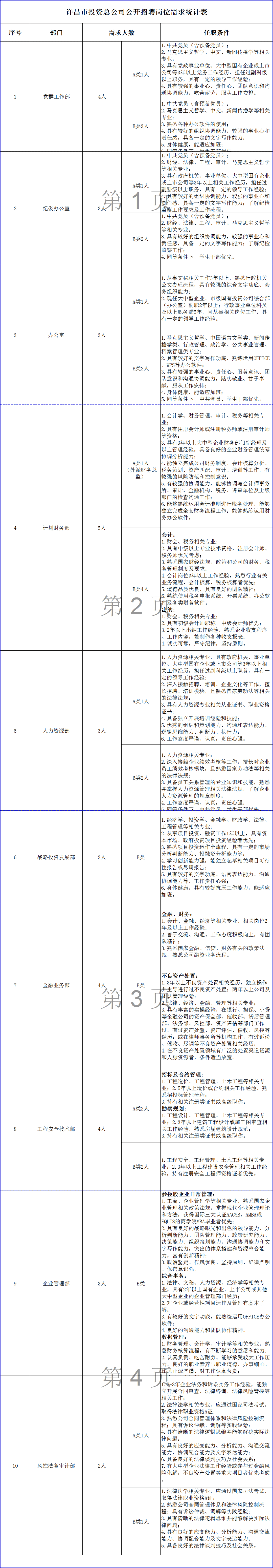許昌人才網(wǎng)最新招聘，深度探討影響與觀點分析
