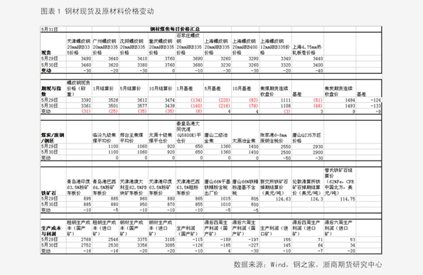 香椿2025最新價格概覽，市場趨勢、影響因素與個人觀點分析