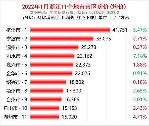 舟山最新房價，時代印記與城市脈絡的交融