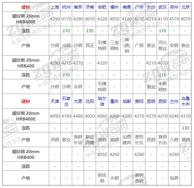 今日鋼材價格動態(tài)，科技重塑材料市場，未來生活新潮體驗報告