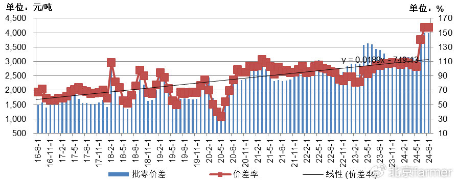 土豆最新價格走勢詳解，如何跟蹤價格變化并掌握最新動態(tài)