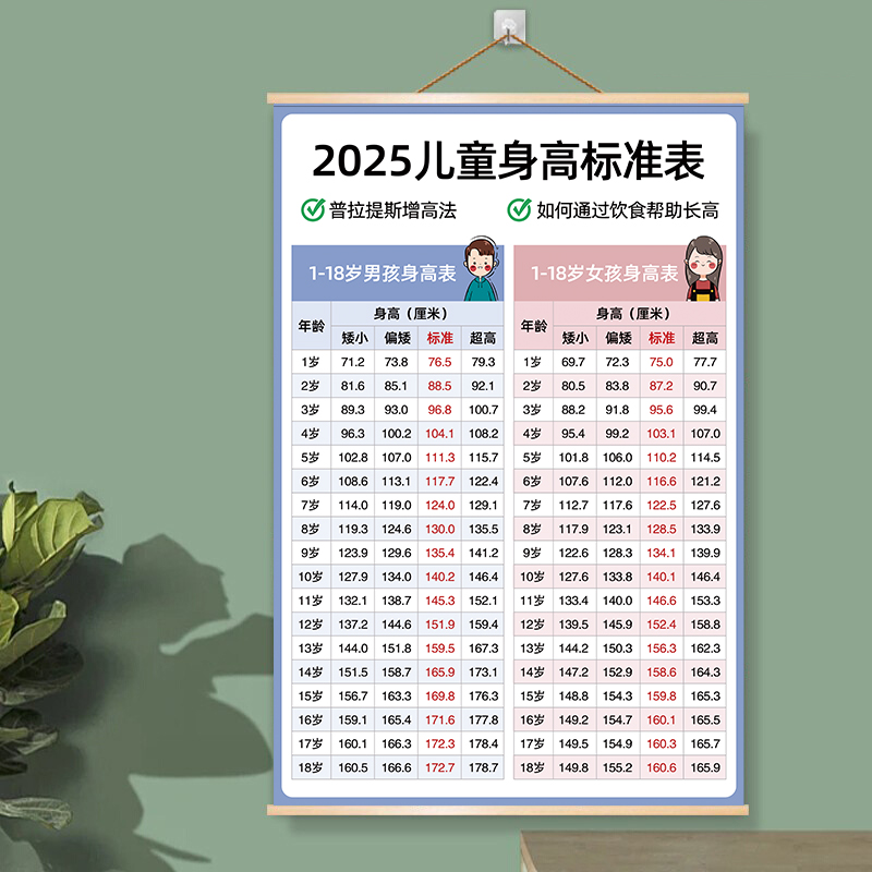 最新兒童身高，時(shí)代進(jìn)步下的孩子成長(zhǎng)印記