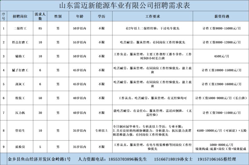 金鄉(xiāng)最新招工信息，開(kāi)啟職業(yè)新篇章，實(shí)現(xiàn)夢(mèng)想與自信同步提升
