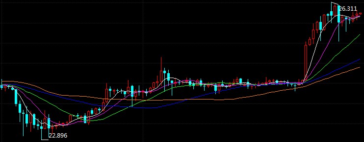 科技重塑未來，倫敦銀最新走勢與前所未有的投資體驗(yàn)