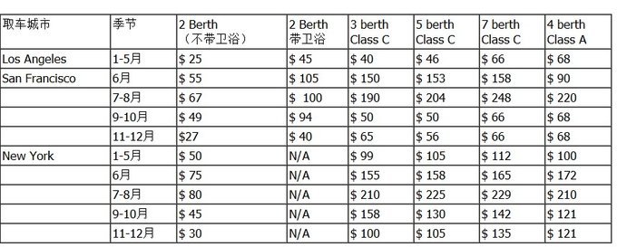 巷弄深處的隱藏寶藏，最新美國租車優(yōu)惠大放送