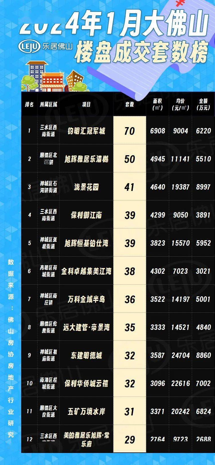 佛山最新樓市概況，背景與動(dòng)態(tài)分析