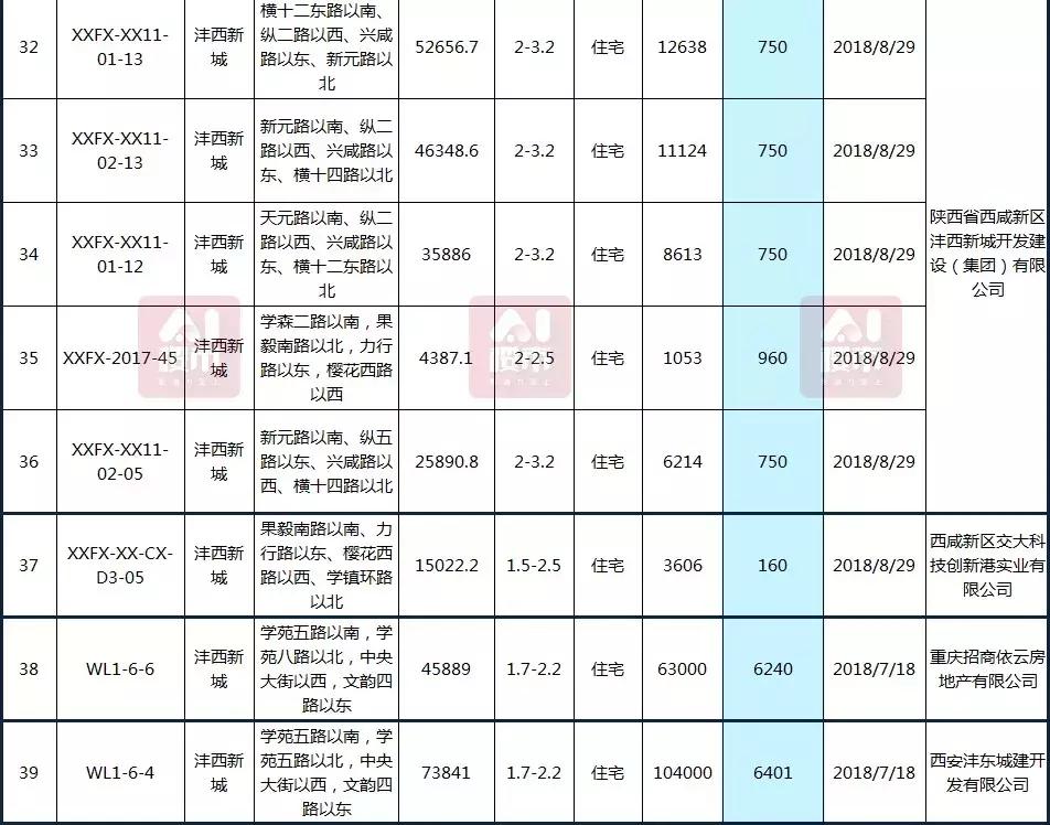 曲江房價動態(tài)，科技重塑居住夢想，未來生活新篇章體驗報告