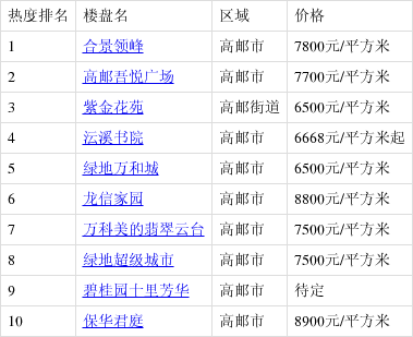 高郵最新樓盤購房指南，詳解購房步驟與選擇建議