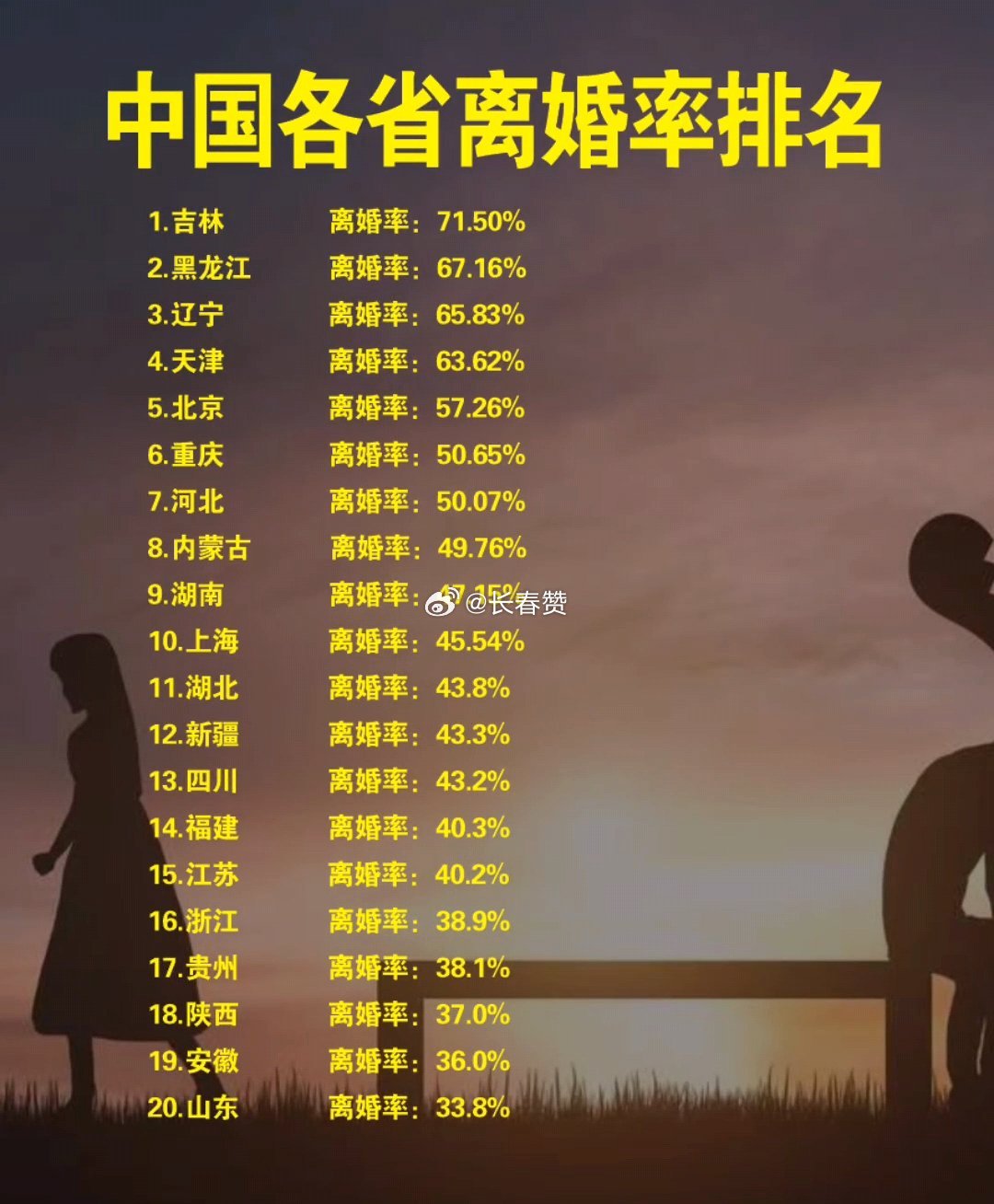 最新離婚率，探尋內(nèi)心平靜的旅程