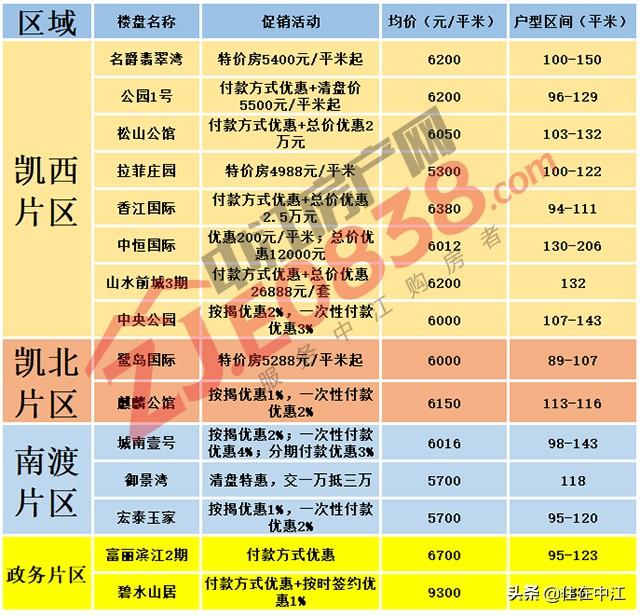 揭秘中江最新房價，重磅更新，不容錯過！