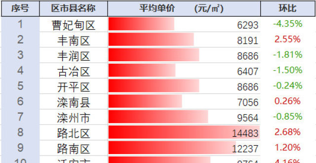 探尋豐南最新房價動態(tài)及未來趨勢，市場前景展望