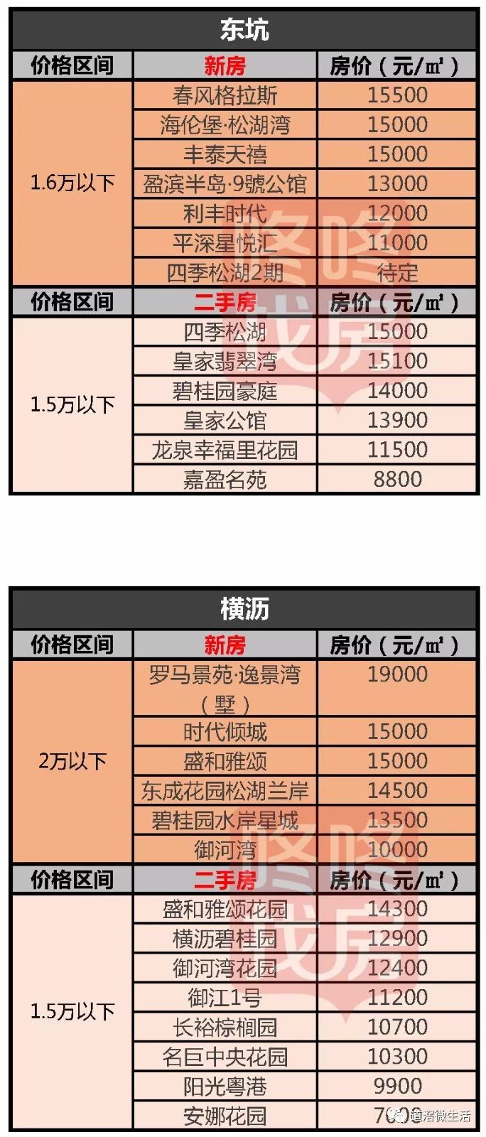 揭東最新房價，自然美景中的心靈平和與寧靜探尋之旅