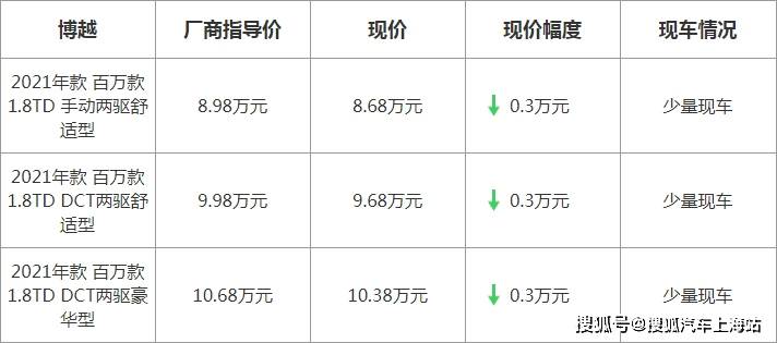 博越最新優(yōu)惠，駕駛未來的序曲啟動(dòng)，盡享超值優(yōu)惠！