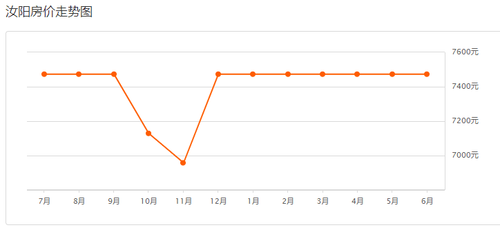 汝陽(yáng)最新房?jī)r(jià)指南，如何獲取最新房?jī)r(jià)信息及購(gòu)房建議