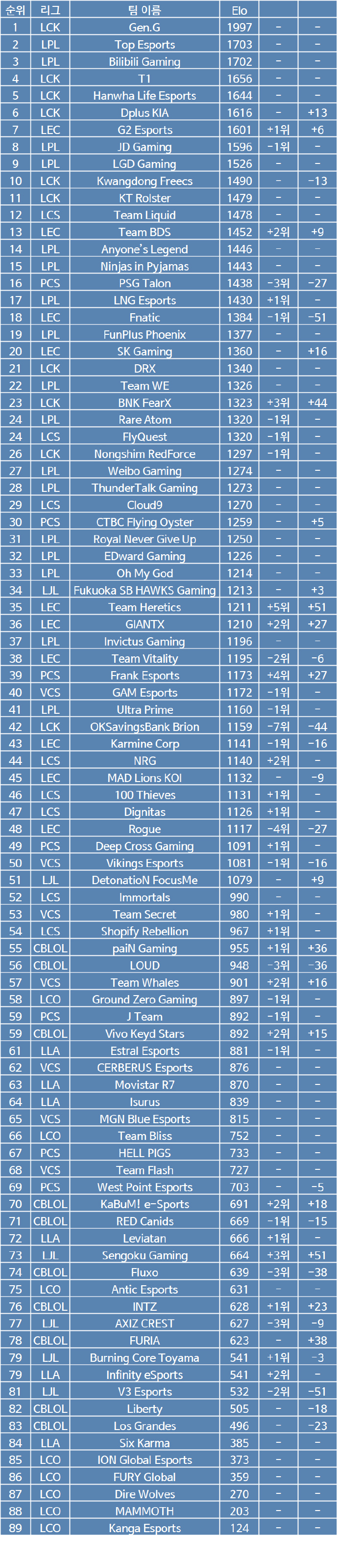 LOL戰(zhàn)隊最新排名，小巷深處的電競寶藏與隱藏特色小店揭秘！