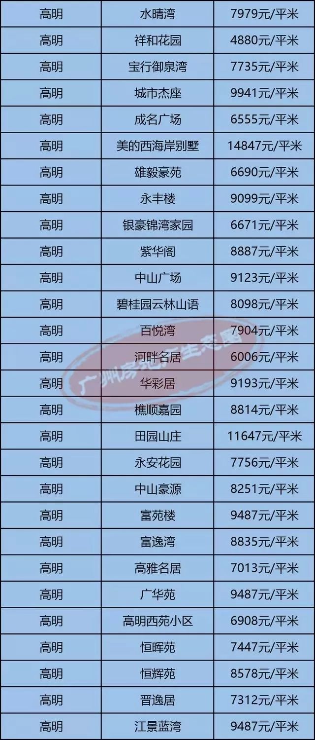 高明最新房?jī)r(jià)揭秘，小巷深處的隱藏價(jià)值