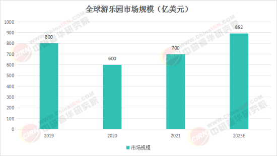 夢(mèng)幻樂(lè)園奇遇，揭秘2025最新娛樂(lè)項(xiàng)目